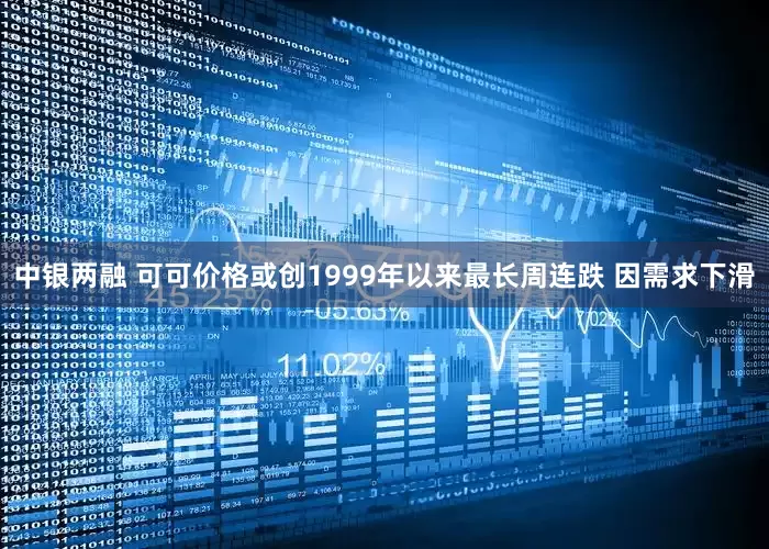 中银两融 可可价格或创1999年以来最长周连跌 因需求下滑